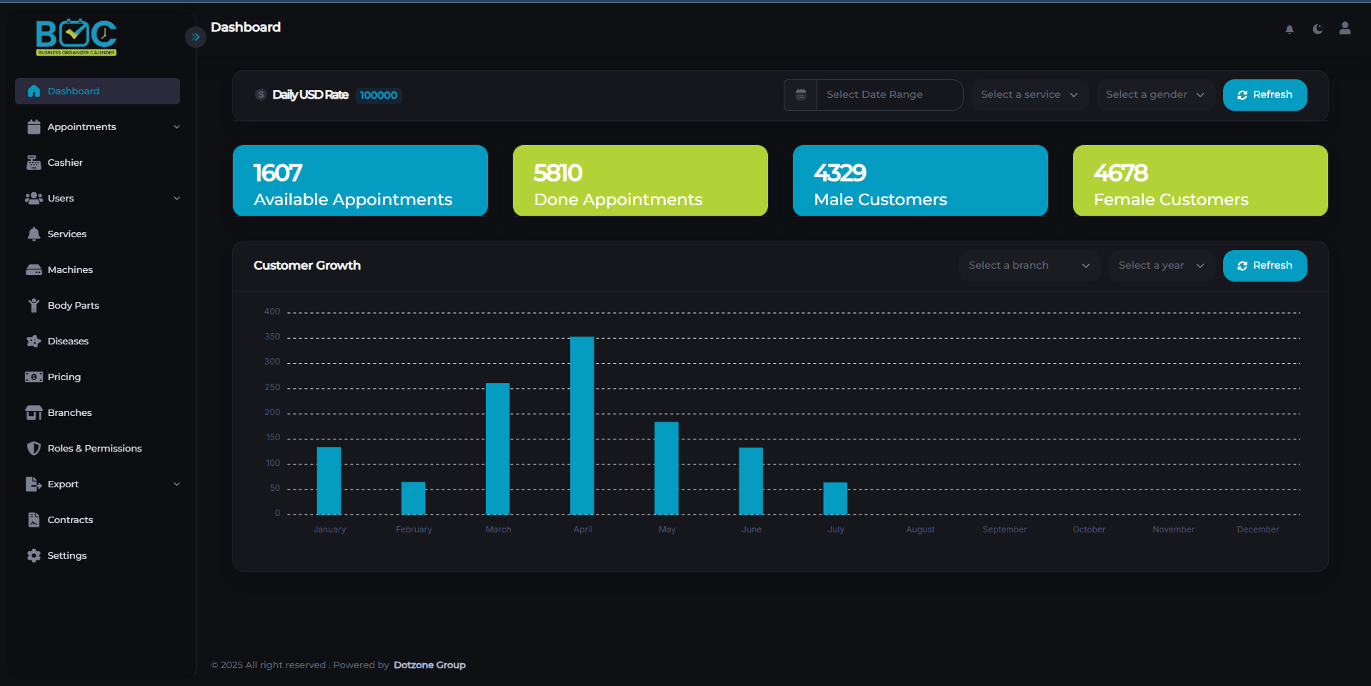 Booking Operations Center dashboard